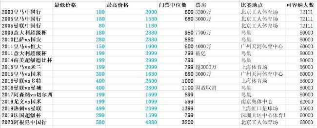 高诗岩高效19投12中得29分9板3助4断CBA常规赛山东加时110-107战胜北京。